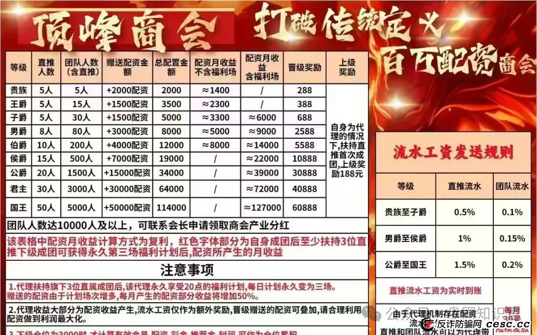 “顶峰商会”彩票资金盘骗局