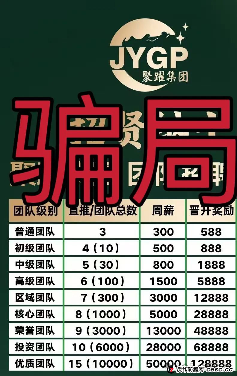 “聚躍集团”股票跟单类资金盘骗局