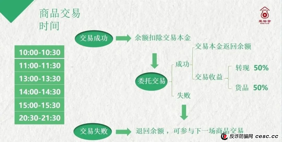 荣裕合投资平台，是典型的商城互助盘