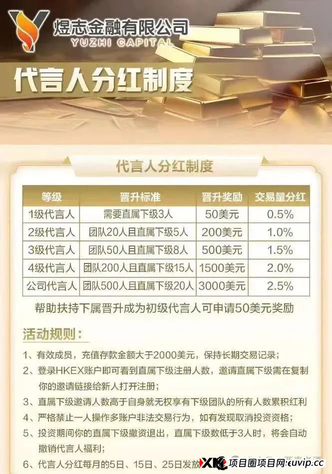 HKEX煜志金融股票跟单资金盘崩盘跑路