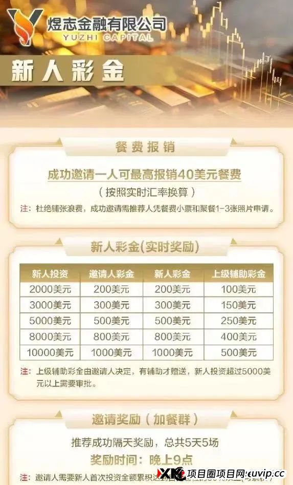 HKEX煜志金融股票跟单资金盘崩盘跑路