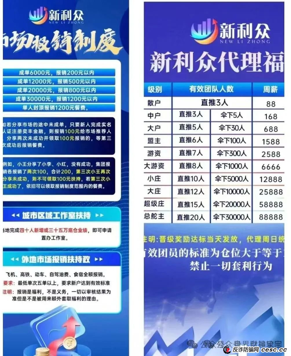 警惕“新利众”股票带单资金盘：高回报背后的巨大风险，留给你们的时间不多了