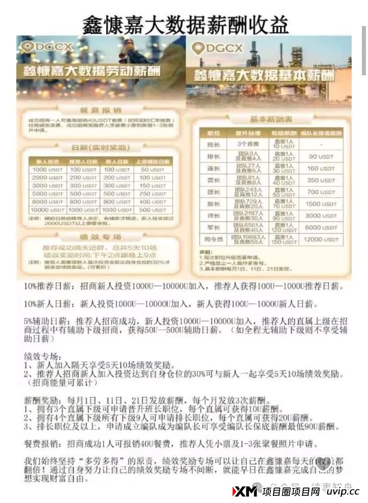 DGCX鑫慷嘉大数据资金盘骗局