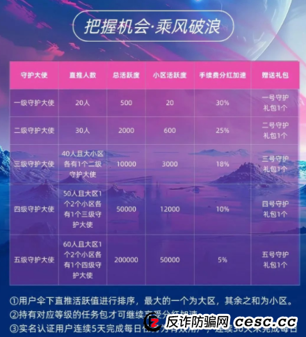 零撸传销陷阱骗局！“人人行”卷轴资金盘以“社会关怀”为幌子，实为层级裂变敛财诈骗！