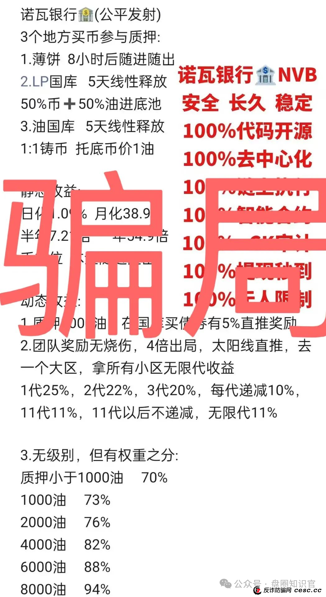 “NoveBank 诺瓦银行” 资金盘骗局